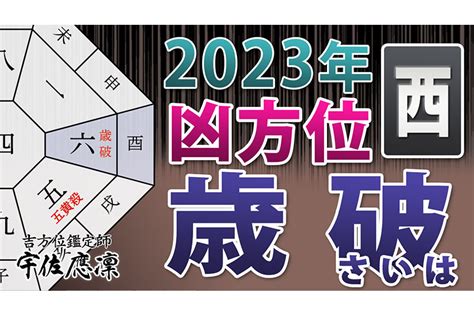 風水方位2023